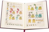 Codex Mendoza β University of California Press β MS. Arch. Selden. A. 1 β Bodleian Library (Oxford, United Kingdom) Codex Mendoza β University of California Press β MS. Arch. Selden. A. 1 β Bodleian Library (Oxford, United Kingdom)