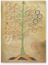 Ramon Llull's Tree of the Philosophy of Love β Millennium Liber β F-129 β Biblioteca Diocesana de Mallorca (Palma, Spain) Ramon Llull's Tree of the Philosophy of Love β Millennium Liber β F-129 β Biblioteca Diocesana de Mallorca (Palma, Spain)